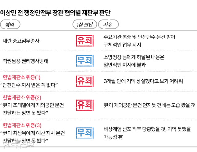 그래픽=이지원 기자