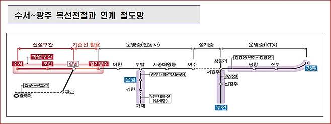 수광선 노선과 연계 철도망. 자료 국토교통부