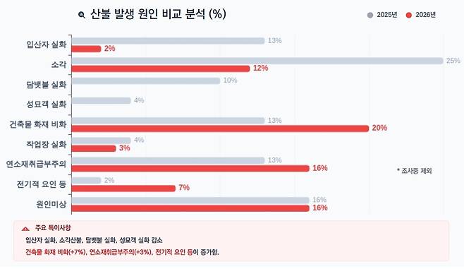 산림청 제공