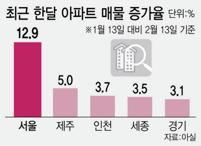 (그래픽=김정훈 기자)