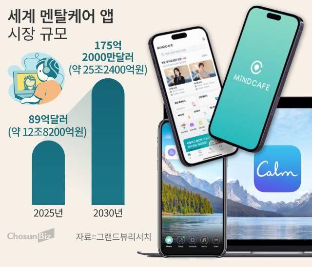그래픽=손민균