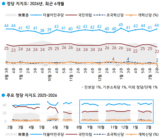 [한국갤럽 제공]