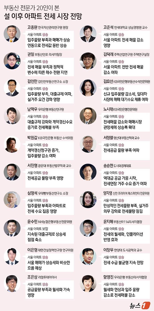 ⓒ 뉴스1 양혜림 디자이너