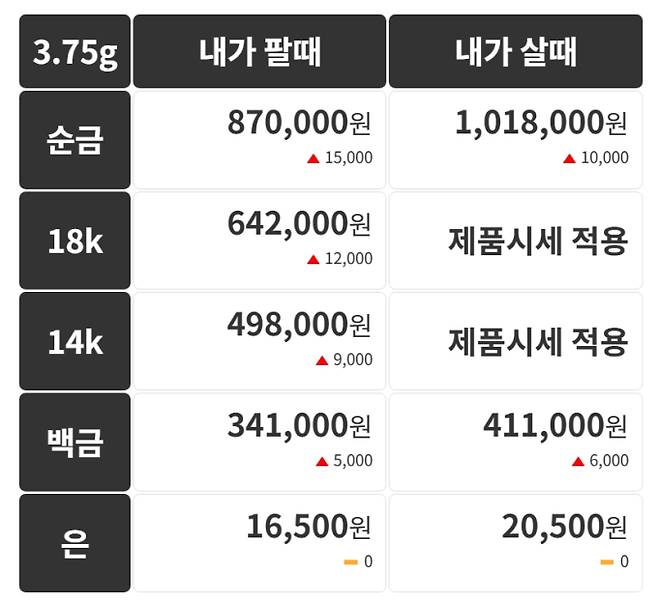 오늘의 금시세 금값시세 금시세닷컴