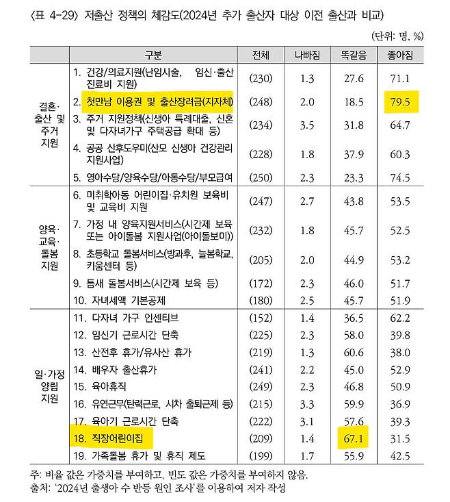 출처=한국보건사회연구원