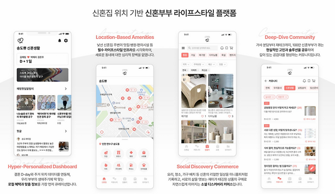 신혼부부 라이프스타일 플랫폼 (출시 예정, 메링 제공)