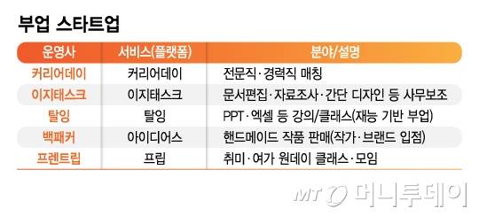 부업 스타트업/그래픽=김지영