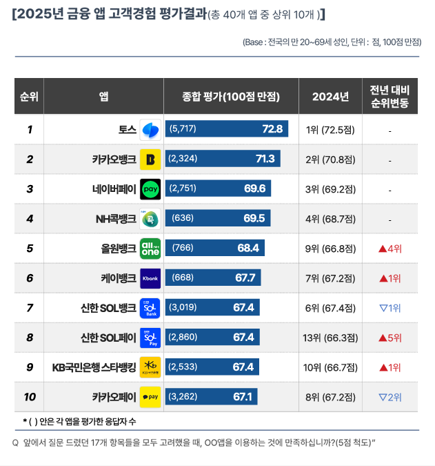 금융인사이트리포트 제공