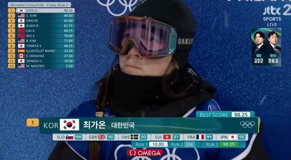 JTBC스포츠 채널에서만 중계된 스노보드 하프파이프 최가온 선수의 금메달이 확정한 3차 시기 장면 중 일부(사진=JTBC 제공)