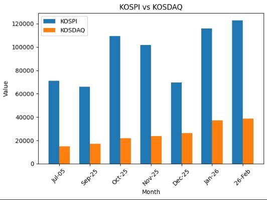 출처:한국거래소(그래픽=GhatGPT)