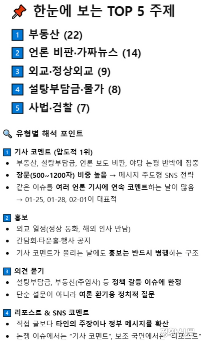 챗GPT가 선정한 이재명 대통령 엑스 게시글 핵심 주제 및 유형별 해석 포인트. 챗GPT 갈무리