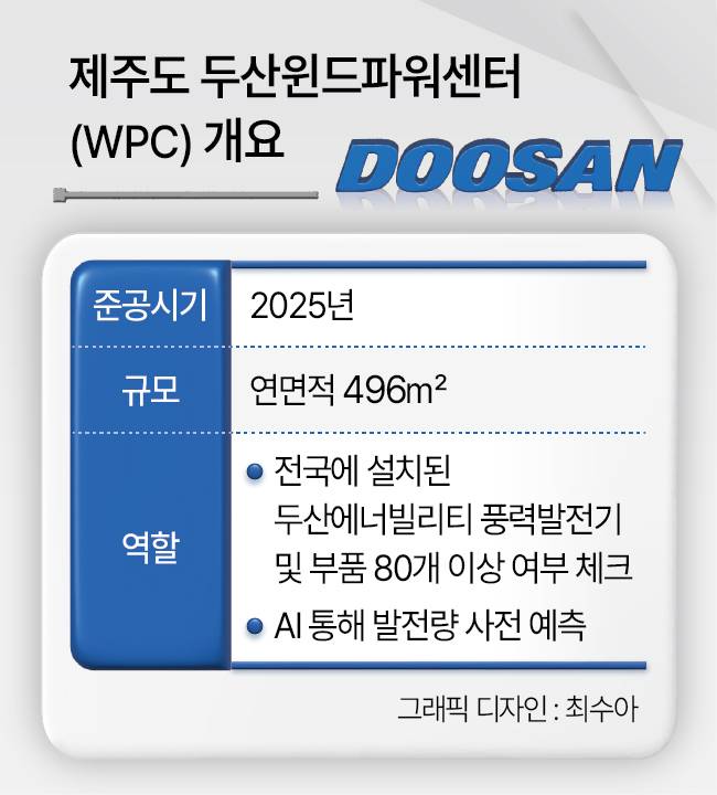 제주도 두산윈드파워센터(WPC) 개요