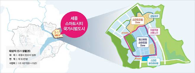 세종 스마트시티 국가시범도시 대상지 /세종시 제공