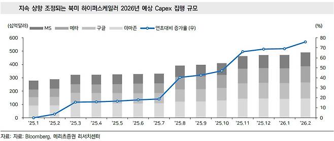 (출처=메리츠증권)
