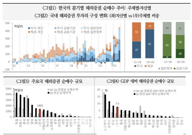 (자료= 한국은행, 국제통화기금[IMF], 국제금융센터)