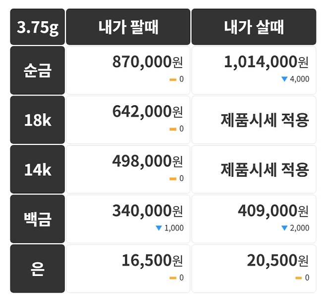 오늘의 금시세 금값시세 금시세닷컴