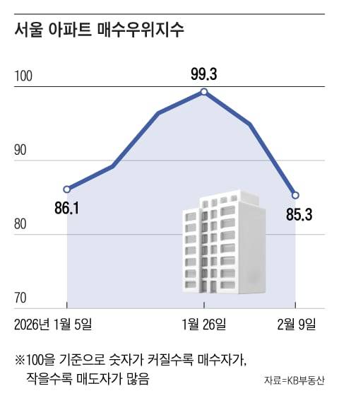 그래픽=조선디자인랩 권혜인