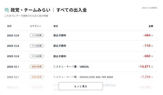 팀 미라이의 수입, 지출 흐름. 출처=팀 미라이 홈페이지