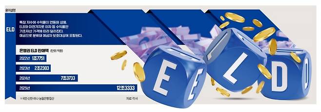 그래픽=이은현 기자