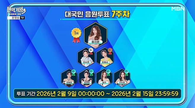 현역가왕3 화면 캡처