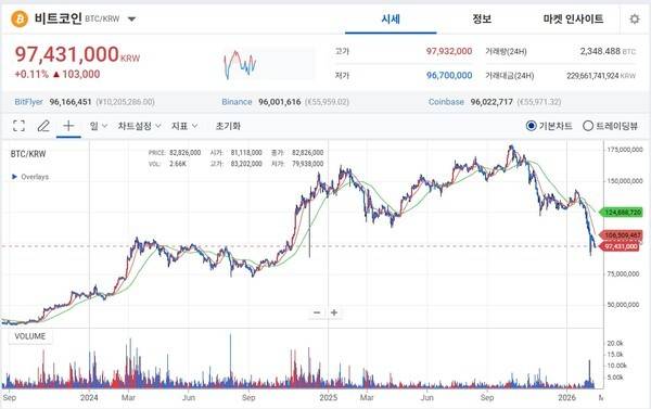 사진=업비트 캡처