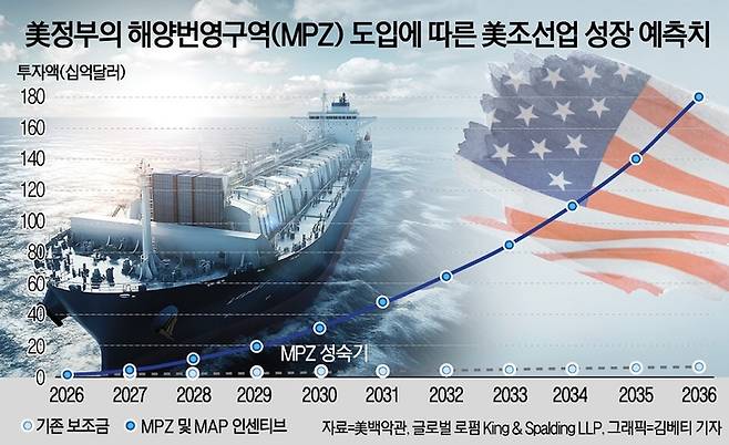 ▲자료=美백악관, 글로벌 로펌 King & Spalding LLP