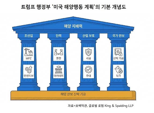▲자료=美백악관, 글로벌 로펌 King & Spalding LLP
