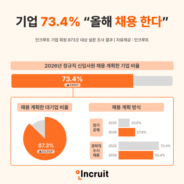 (사진=인크루트)