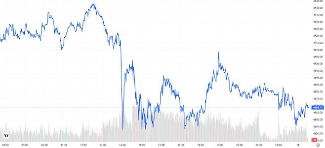 오늘의 금값시세 TV 국제 금시세 0.84% 하락 (4868달러)