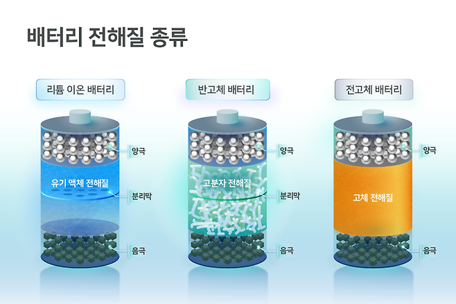 배터리 전해질 종류. SK온 홈페이지 캡쳐
