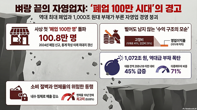 /생성형 AI로 제작한 인포그래픽