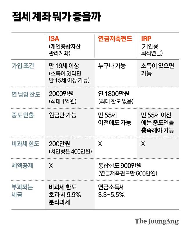 차준홍 기자