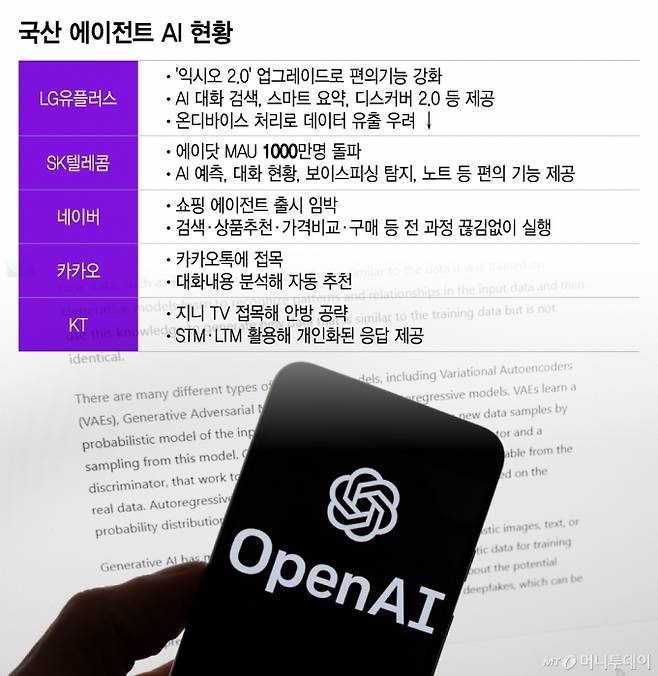 국산 에이전트 AI 현황/그래픽=이지혜