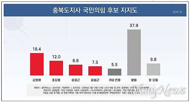 ⓒ 오마이뉴스