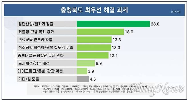 ⓒ 오마이뉴스