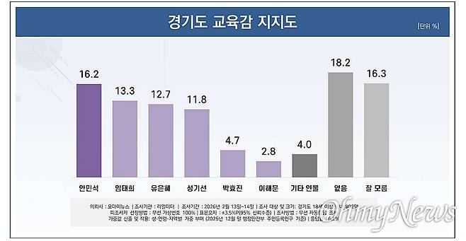 ⓒ 오마이뉴스