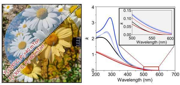 최적화된 투명 실리콘과 기존 실리콘 비교