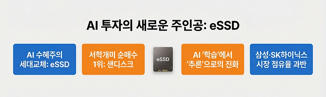 (출처=노트북LM)