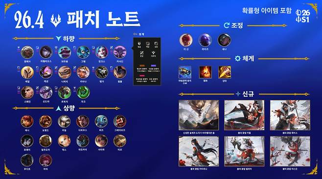 롤 서버 점검 시간 · 일정…26.4 패치 업데이트 적용 중, 롤 ©라이엇 게임즈 리그오브레전드