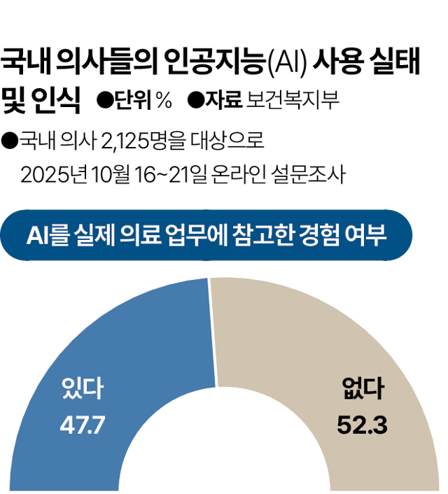 그래픽=박종범 기자
