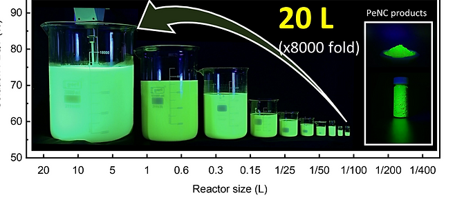 산업스케일수준인20 리터의대용량스케일에서도 고품질 페로브스카이트 합성성공.[서울대학교 제공]