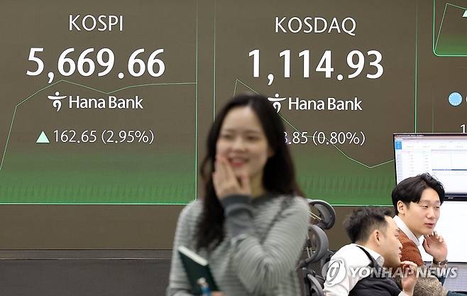 코스피, 사상 첫 5,600 고지 (서울=연합뉴스) 이진욱 기자 = 19일 서울 중구 하나은행 본점에서 직원들이 업무를 보고 있다. 이날 코스피는 오전 9시 2분 현재 전장보다 150.70포인트(2.74%) 오른 5,657.71을 나타내고 있다. 2026.2.19 cityboy@yna.co.kr