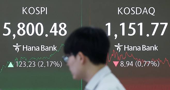 ▲ 20일 서울 중구 하나은행 본점 딜링룸 현황판에 코스피, 코스닥 지수가 표시돼 있다. /연합뉴스