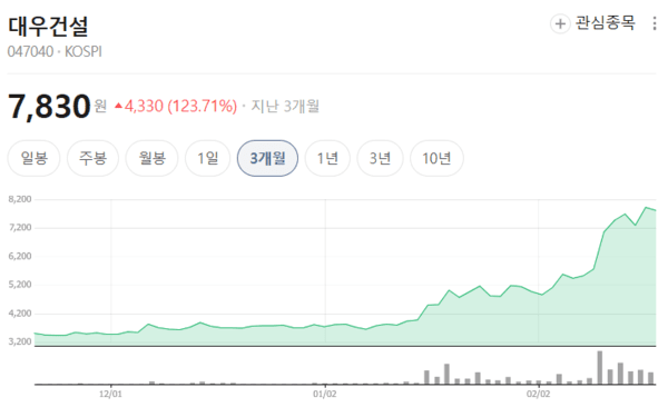 [출처= 다음금융]