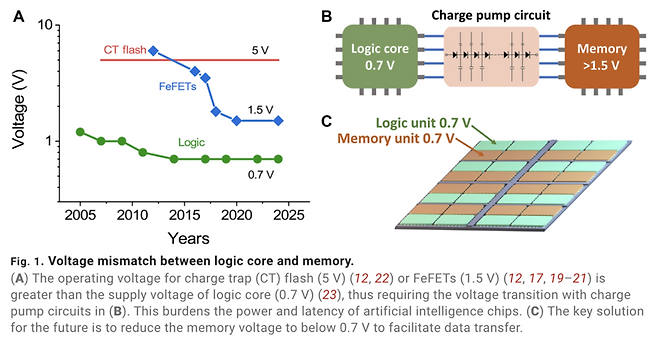 베이징대학교와 중국과학원 연구진이 최근 미국과학진흥협회(AAAS)의 국제 학술지