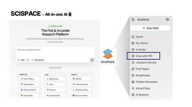 사이스페이스 핵심 기능 Chat with PDF. 사진 한현지 약사 제공.