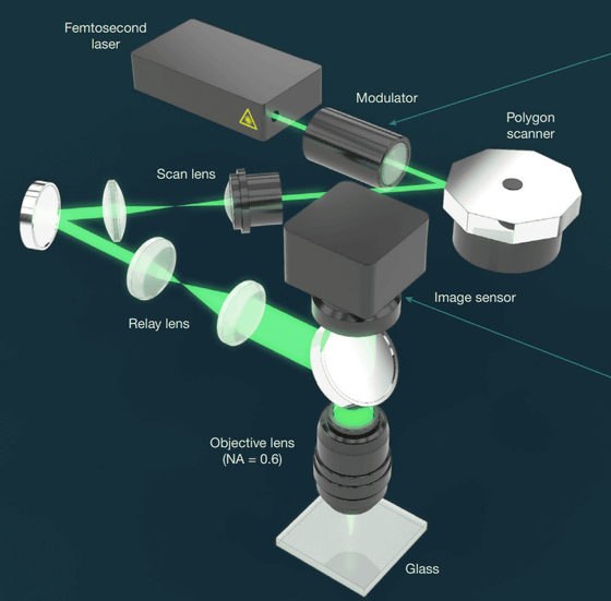 사진=마이크로소프트/프로젝트실리카