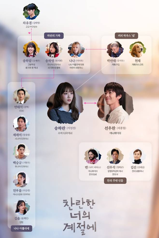 '찬란한 너의 계절에' 인물관계도, 등장 인물, 줄거리