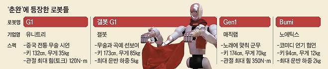 그래픽=김현국