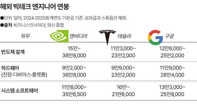 그래픽=송정근 기자